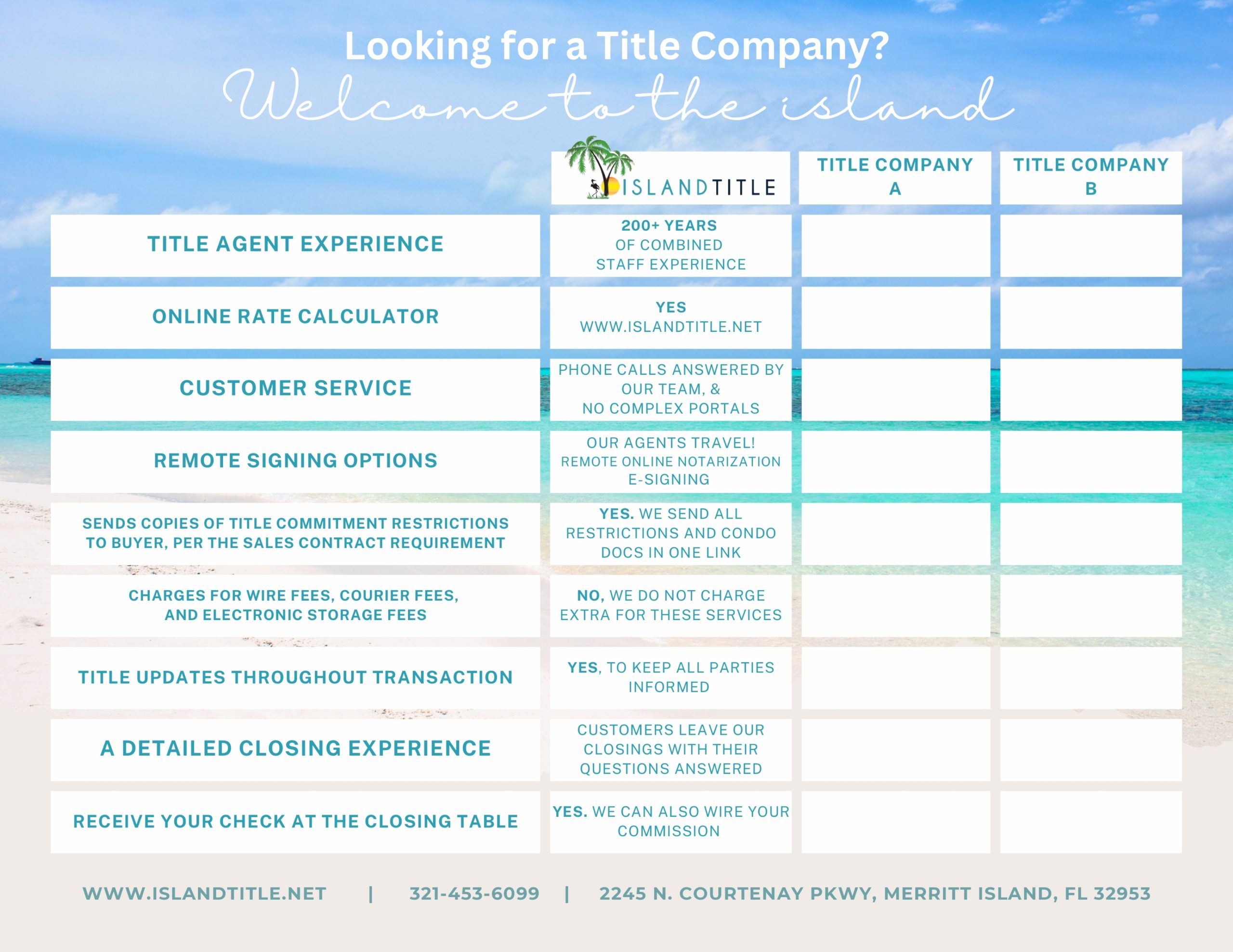 Title Company Comparison Chart